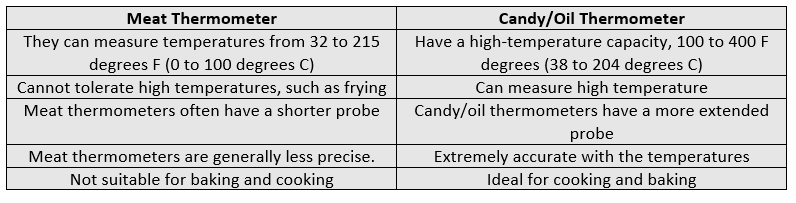 Thermometer Comparision