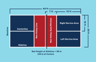 dimensions of a pickleball court